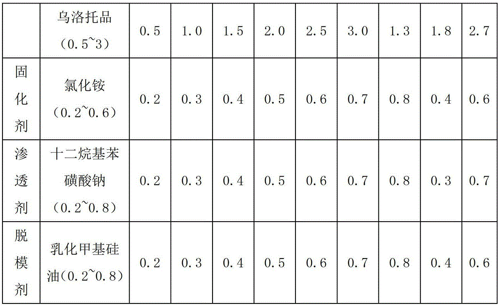 High-brightness wear-resistant decorative sticky membrane paper and preparation method thereof