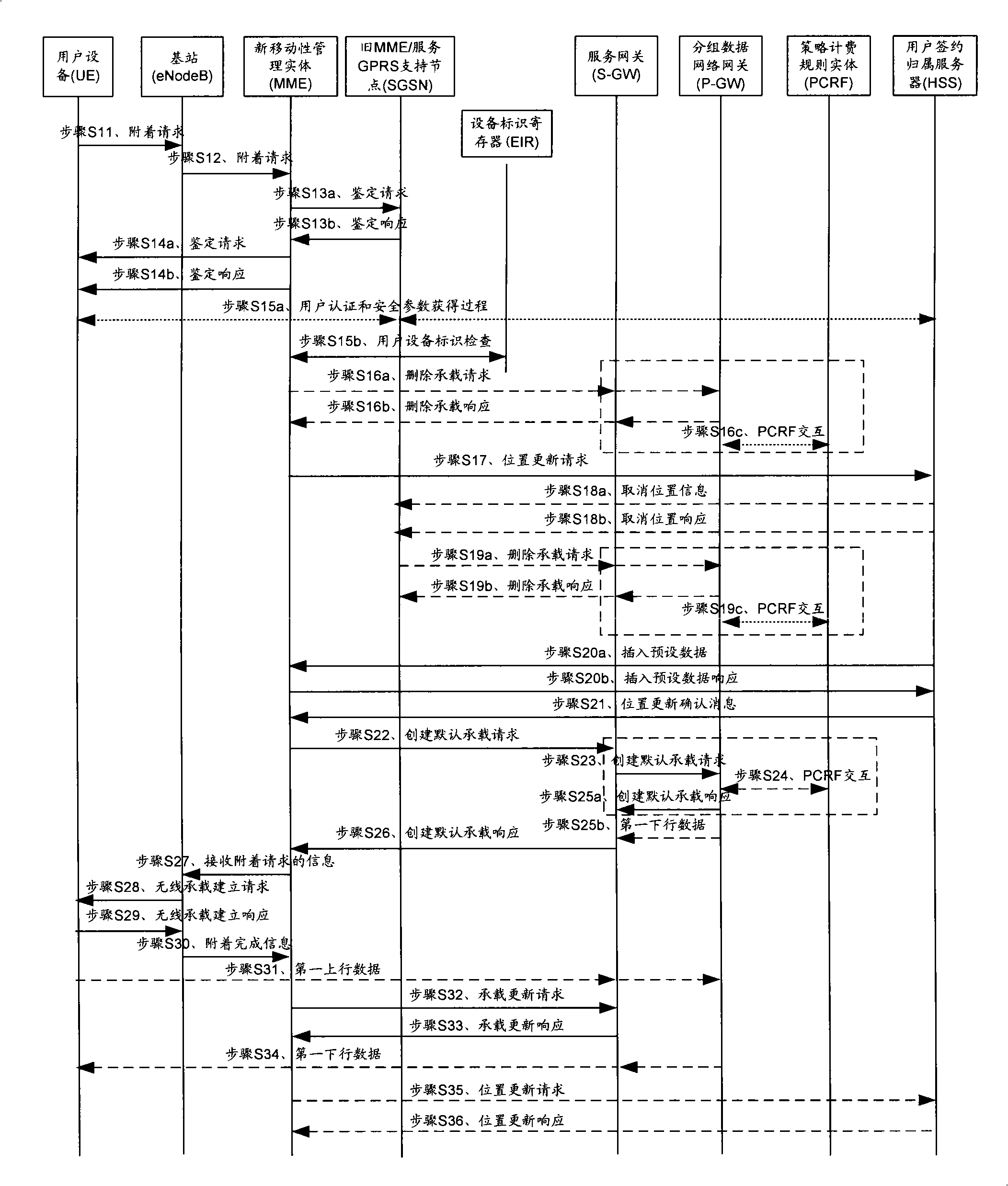 Method and device for allocating mobile-node network address identifiers