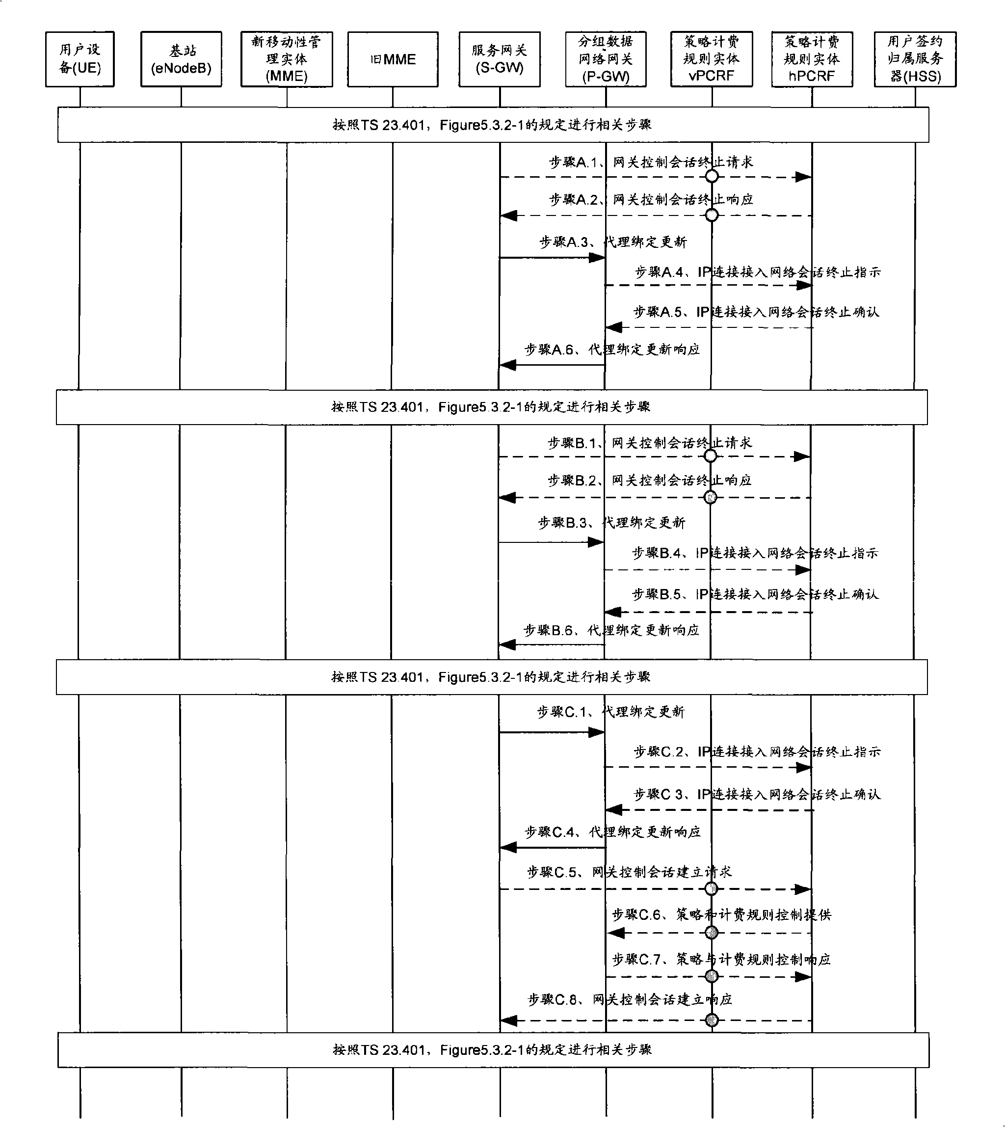 Method and device for allocating mobile-node network address identifiers