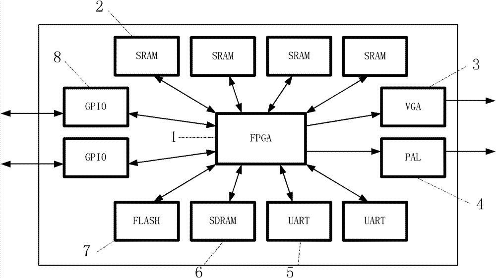 General digital image processing system