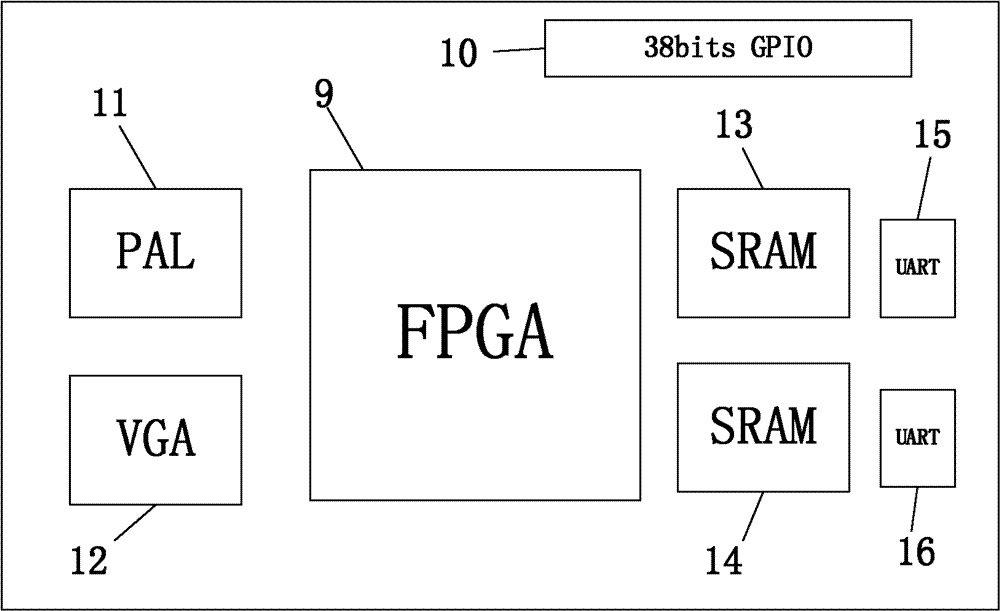 General digital image processing system