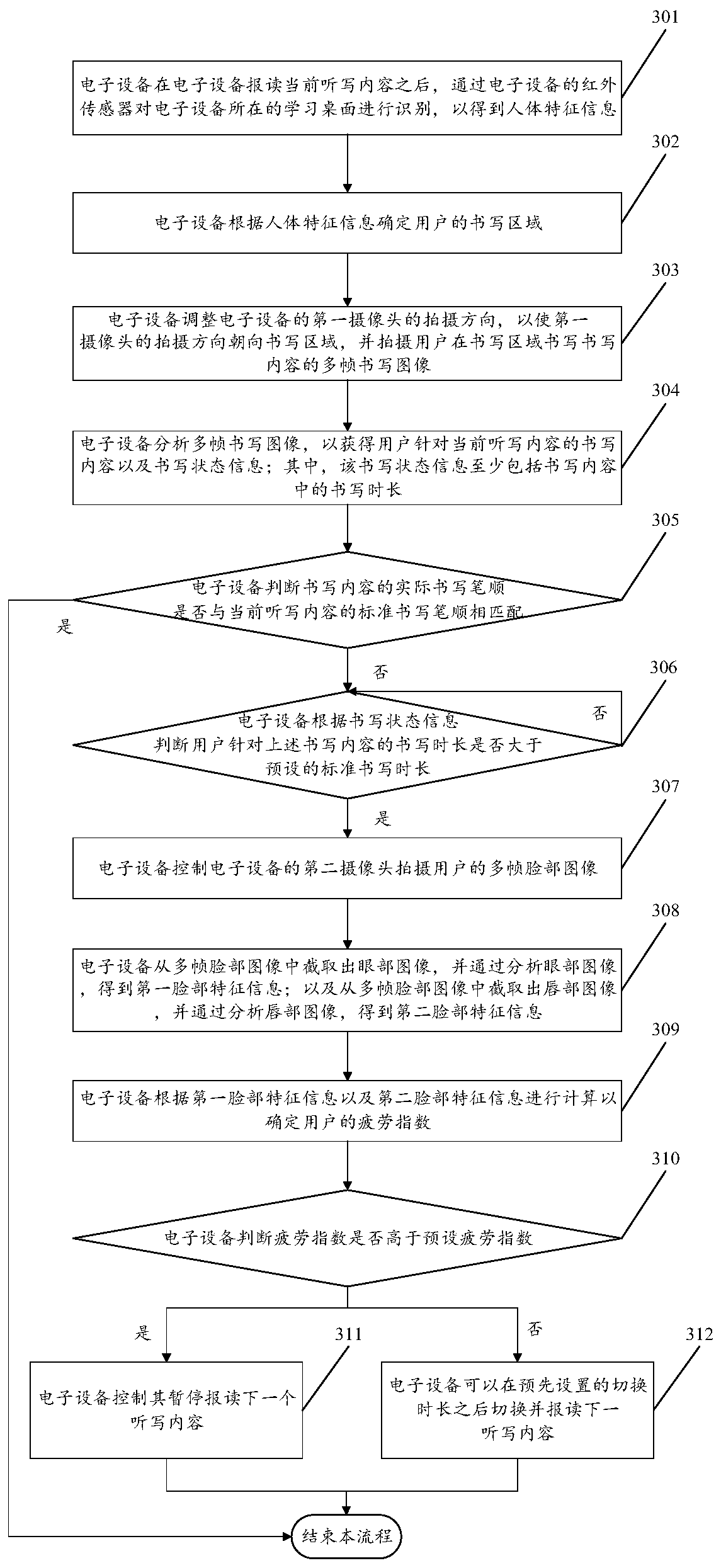 Dictation reading method based on writing progress and electronic equipment