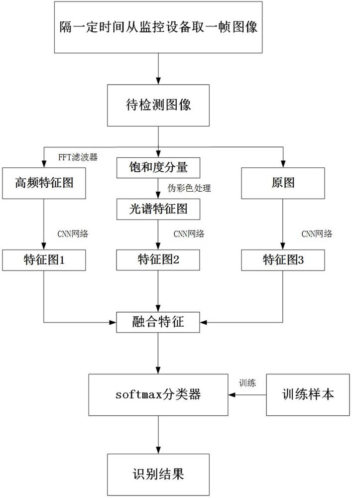 Expressway agglomerate fog early warning system based on deep fusion network