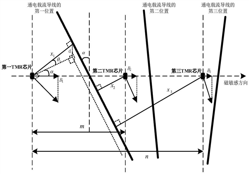 Micro current sensor precision calibration method and device, computer equipment and storage medium