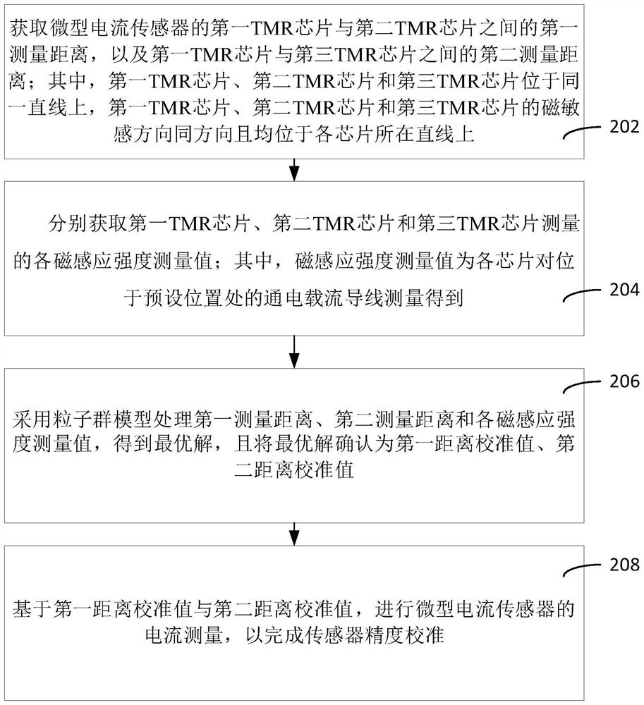 Micro current sensor precision calibration method and device, computer equipment and storage medium