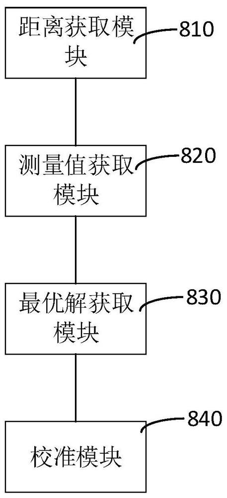 Micro current sensor precision calibration method and device, computer equipment and storage medium