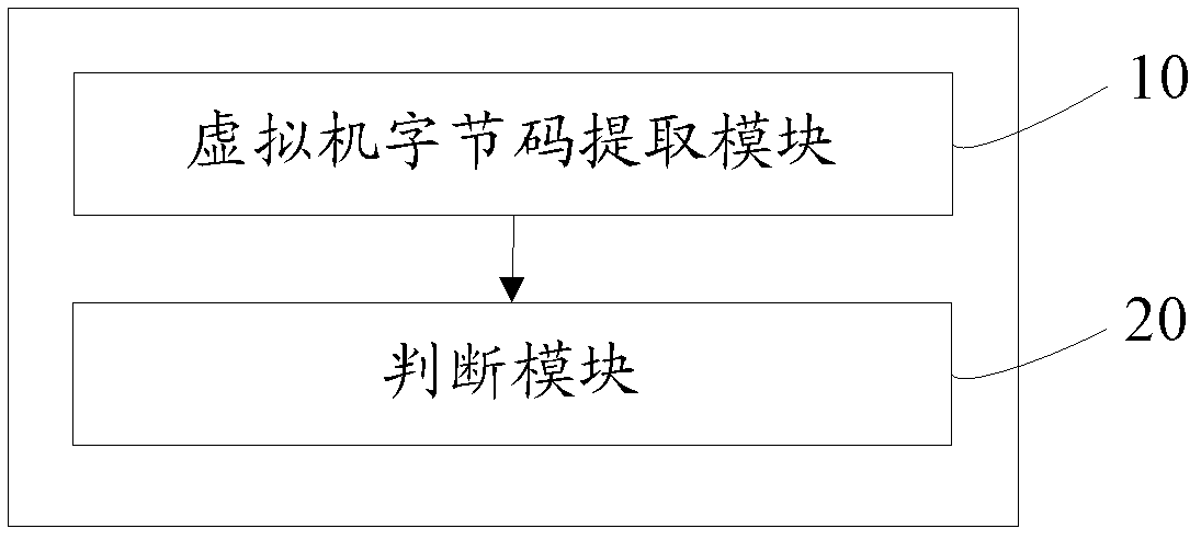 Flash malicious file detection method and flash malicious file detection device