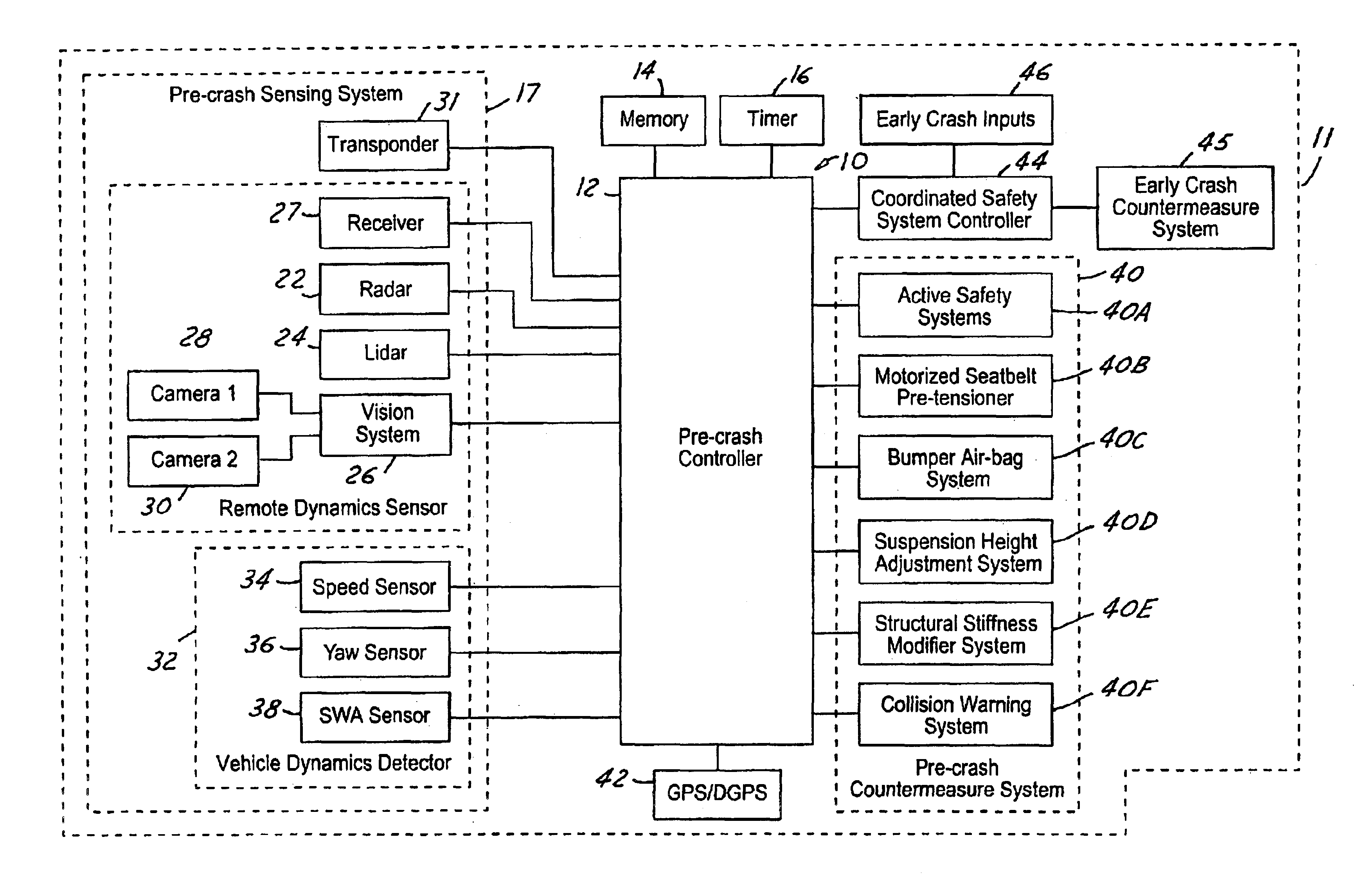 Method for operating a vehicle crash safety system in a vehicle having a pre-crash sensing system and countermeasure systems