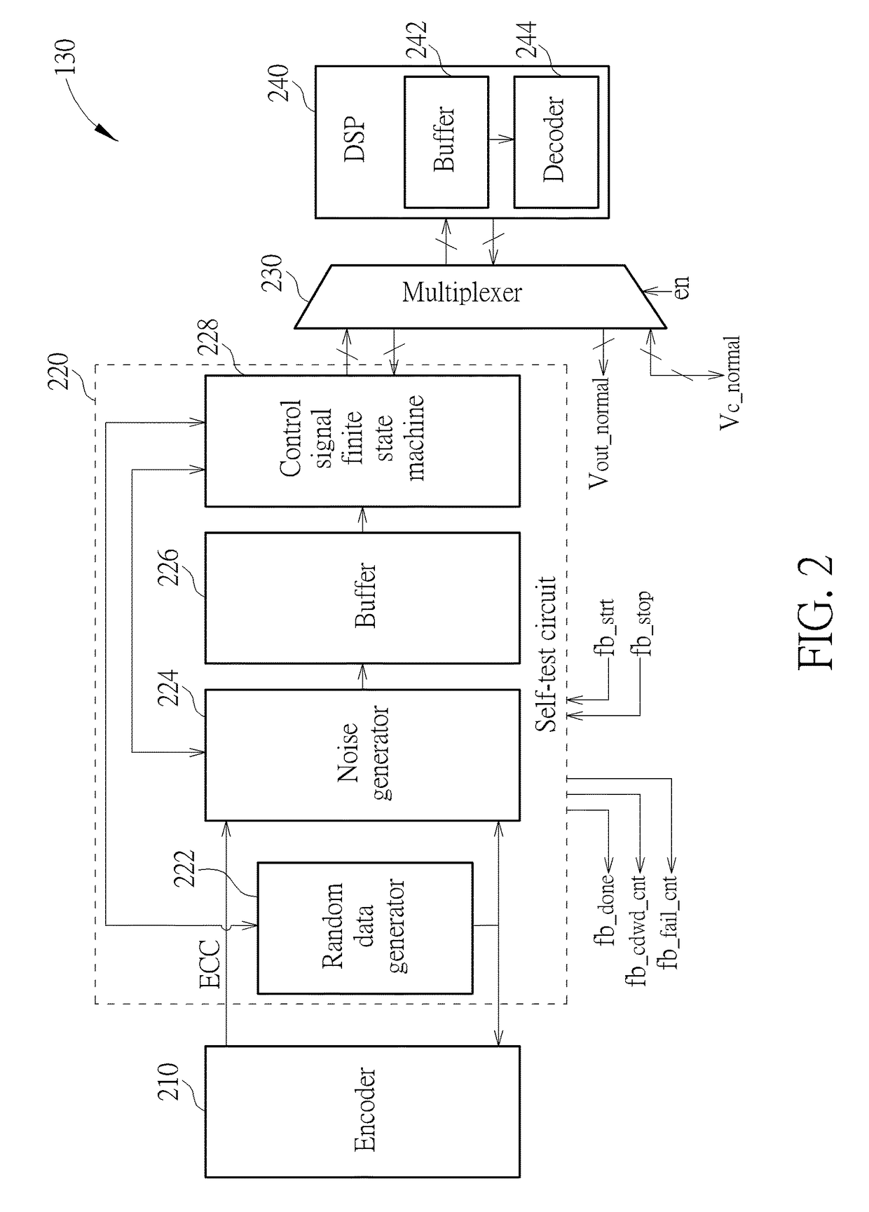 Error correction code unit, self-test method and associated controller applied to flash memory device for generating soft information