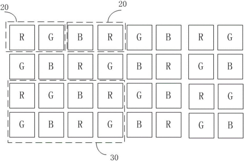 Sub-pixel rendering method