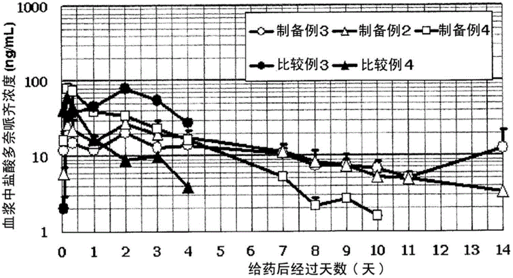 Liposome composition and its production method