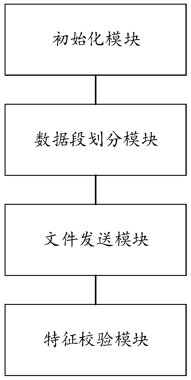 File transmission method and system supporting breakpoint resume