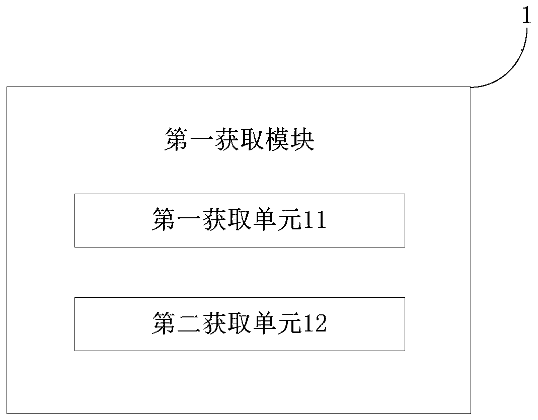 Rocket orbit injection control method and device and rocket