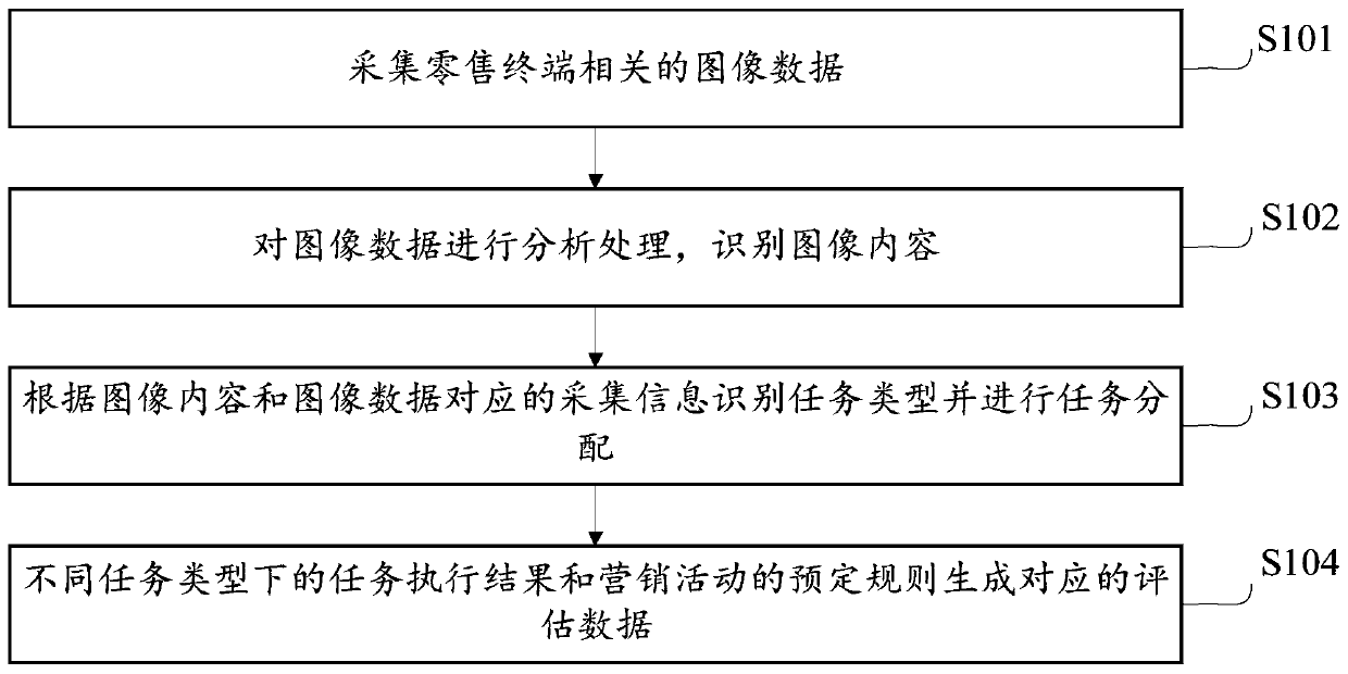 Automatic tobacco marketing RPA method and system