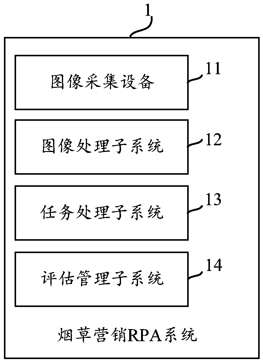 Automatic tobacco marketing RPA method and system