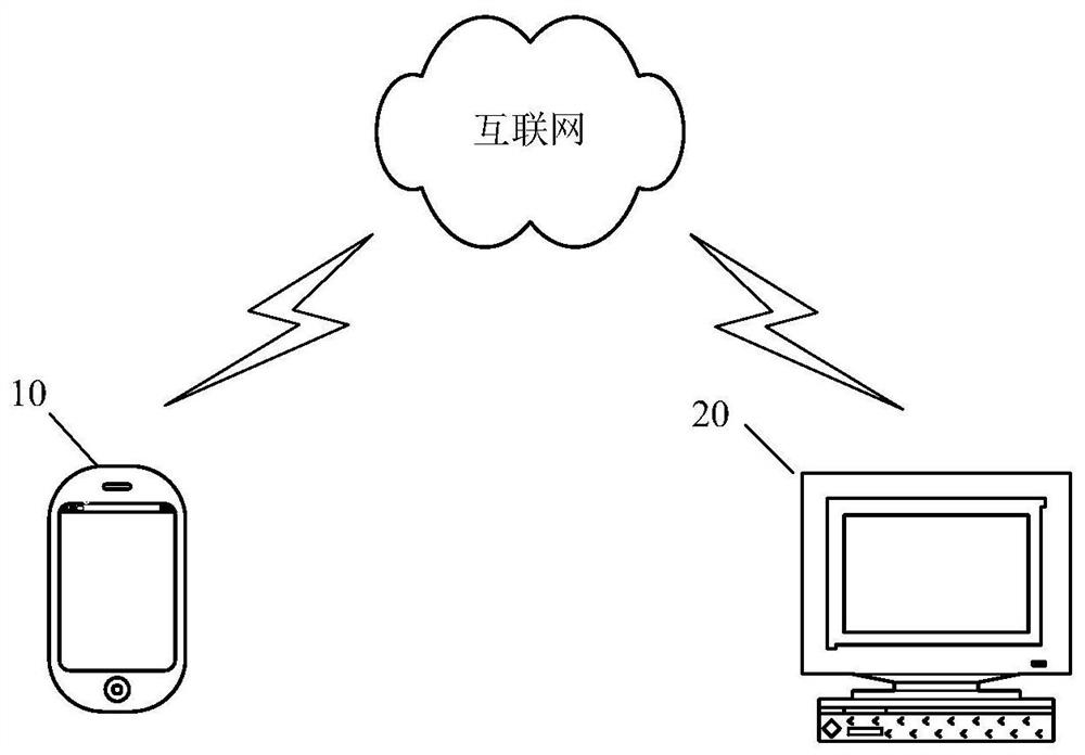 A payment method, server and system