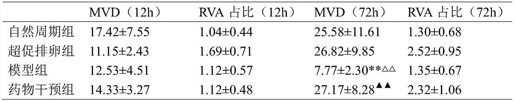 New use of traditional Chinese medicine composition in preparing medicine for improving endometrial receptivity