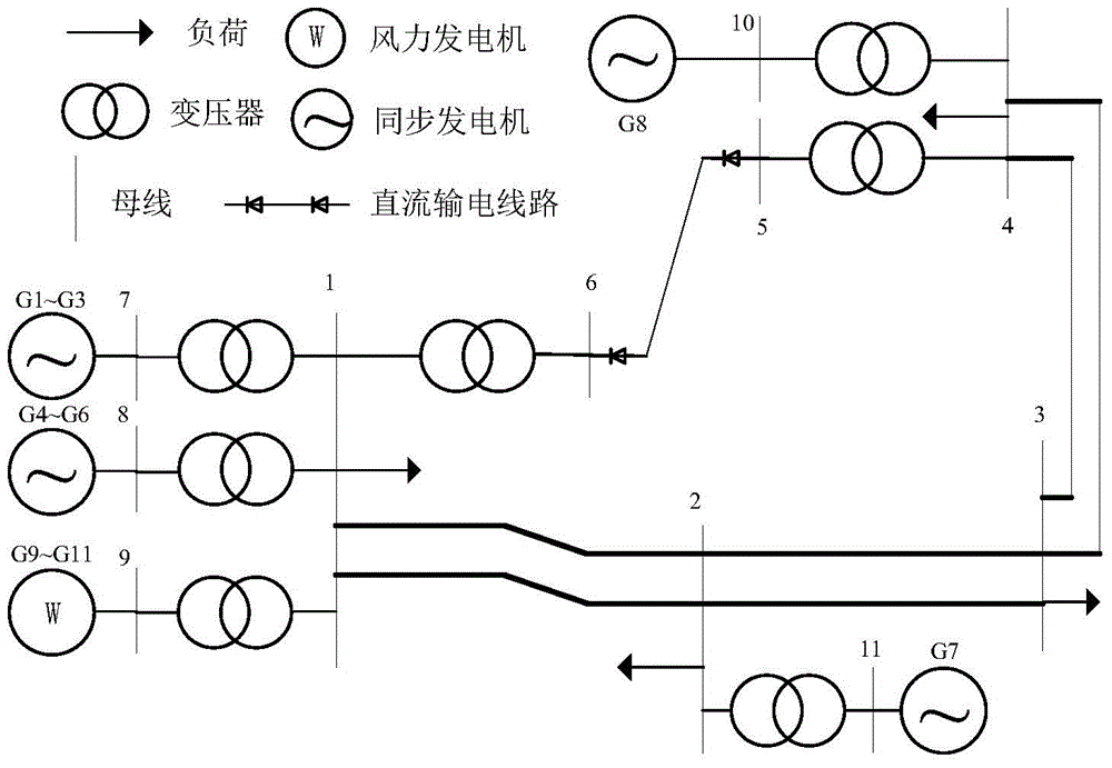 Rapid assessment method for performance indexes of different emergency control measures in electric power system