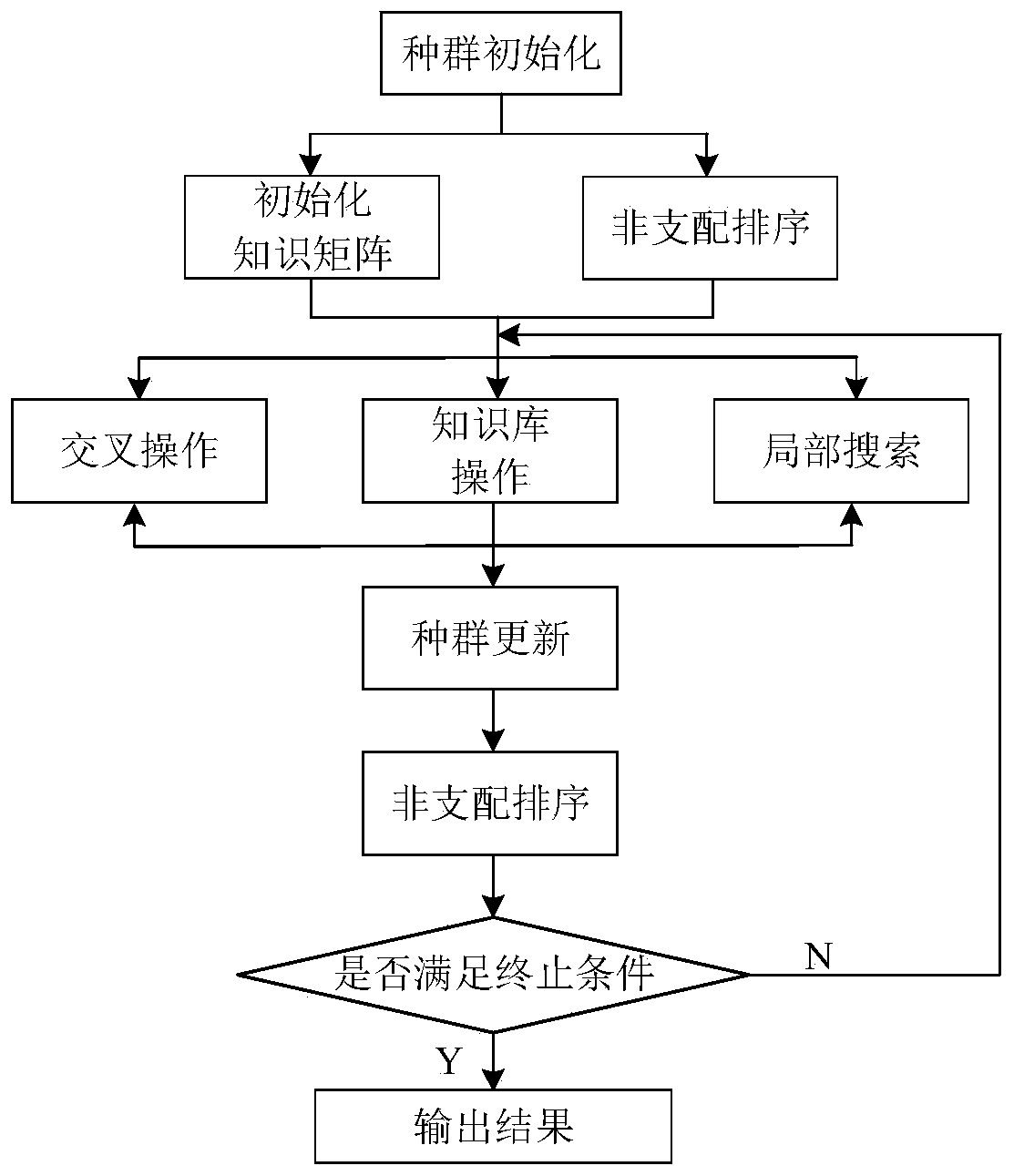 Assembly line rebalance optimization method considering energy consumption