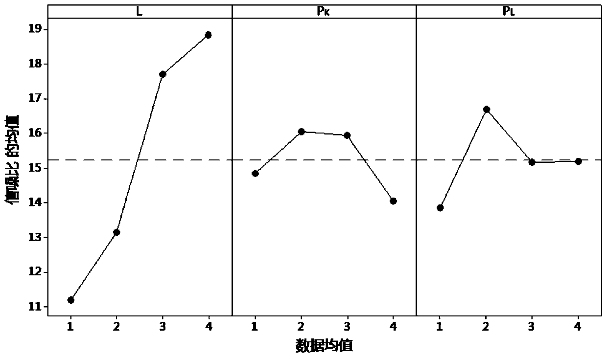 Assembly line rebalance optimization method considering energy consumption