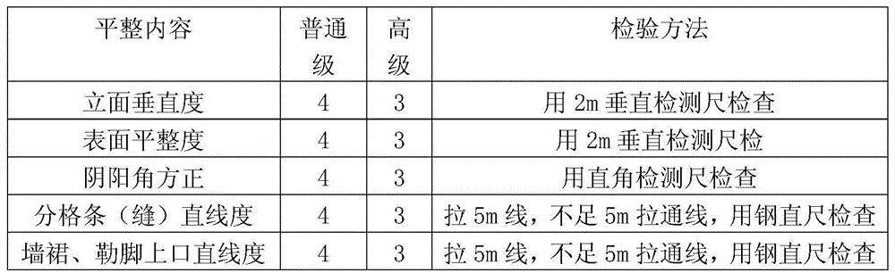 Preparation method of flexible gigging natural stone paint