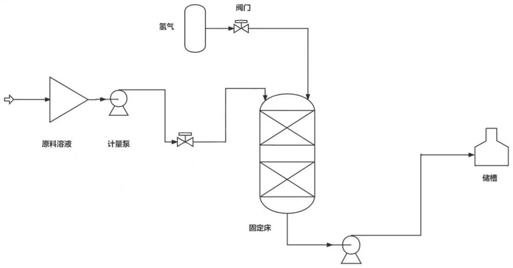 Preparation method of tertiary amine-terminated polyether nonionic surfactant