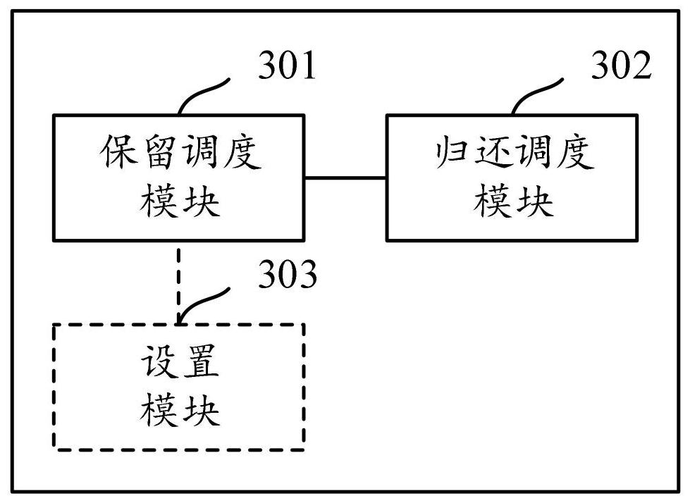 Internet resource scheduling method and device