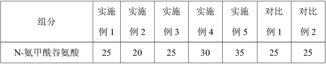 Additive for promoting growth and development of young ruminants as well as preparation method and application of additive