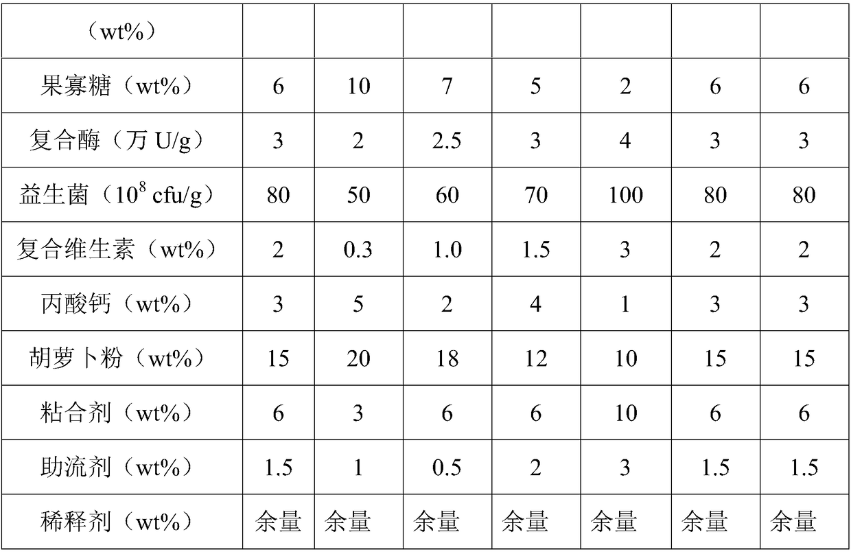 Additive for promoting growth and development of young ruminants as well as preparation method and application of additive