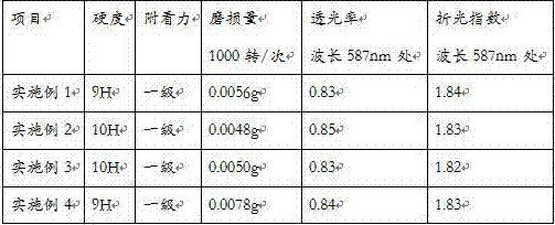 Wear-resistant pick-up lens