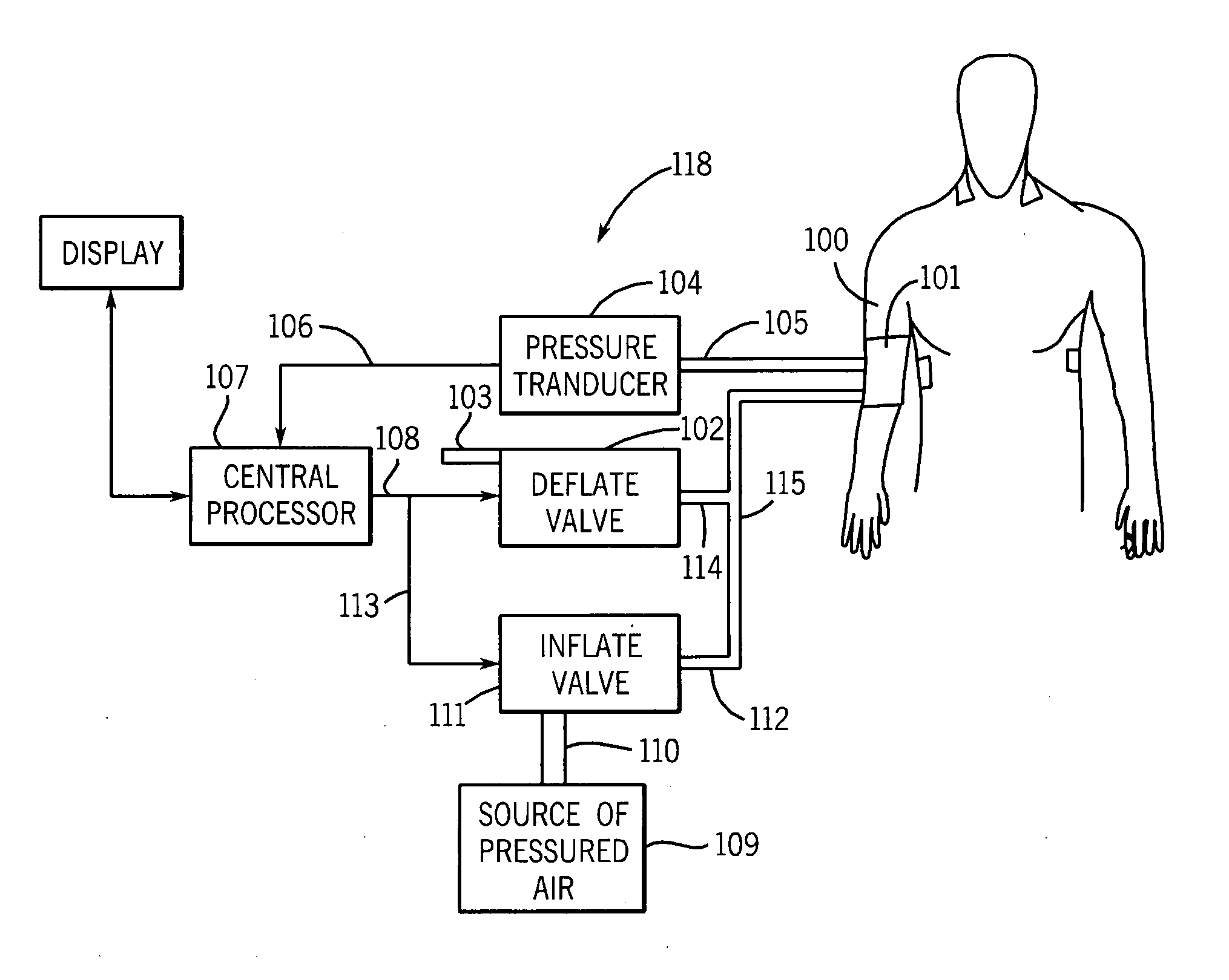 Computation of blood pressure using different signal processing channels