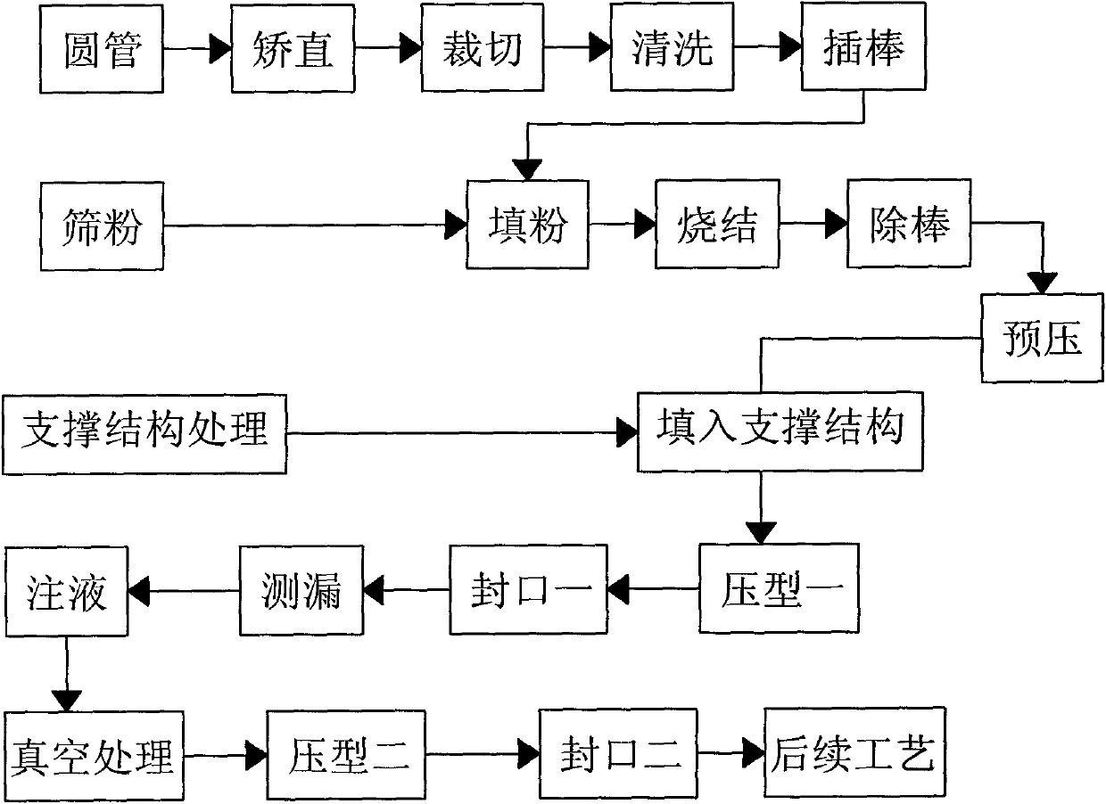 Sealing structure of soaking plate and manufacturing method