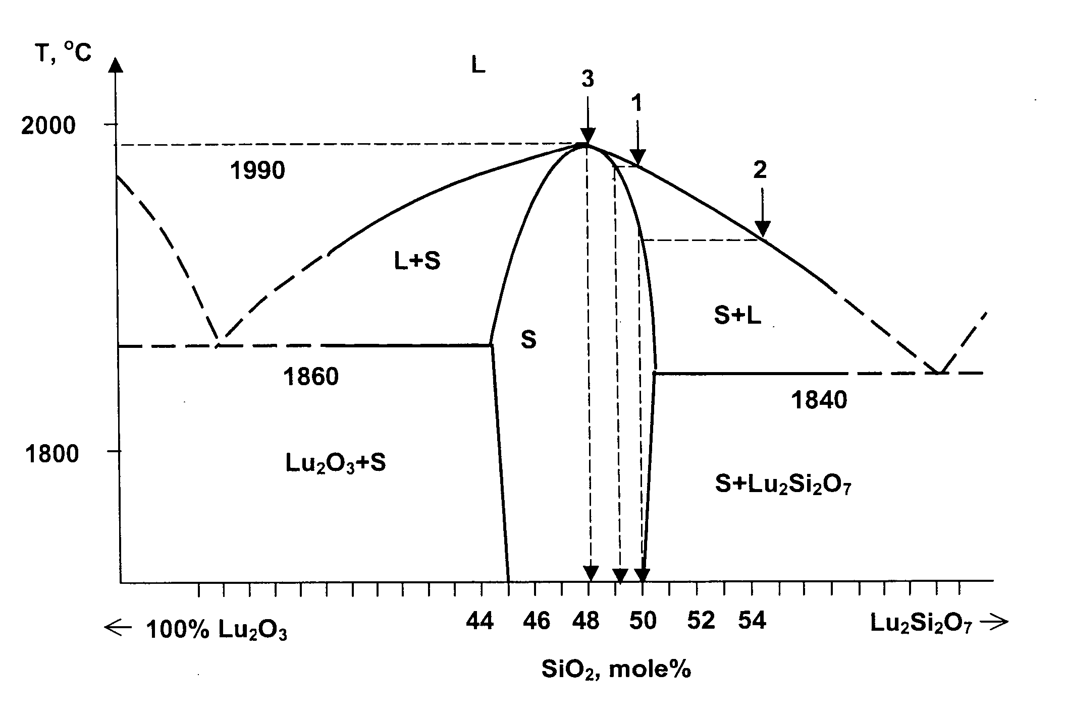 Scintillation substances (variants)