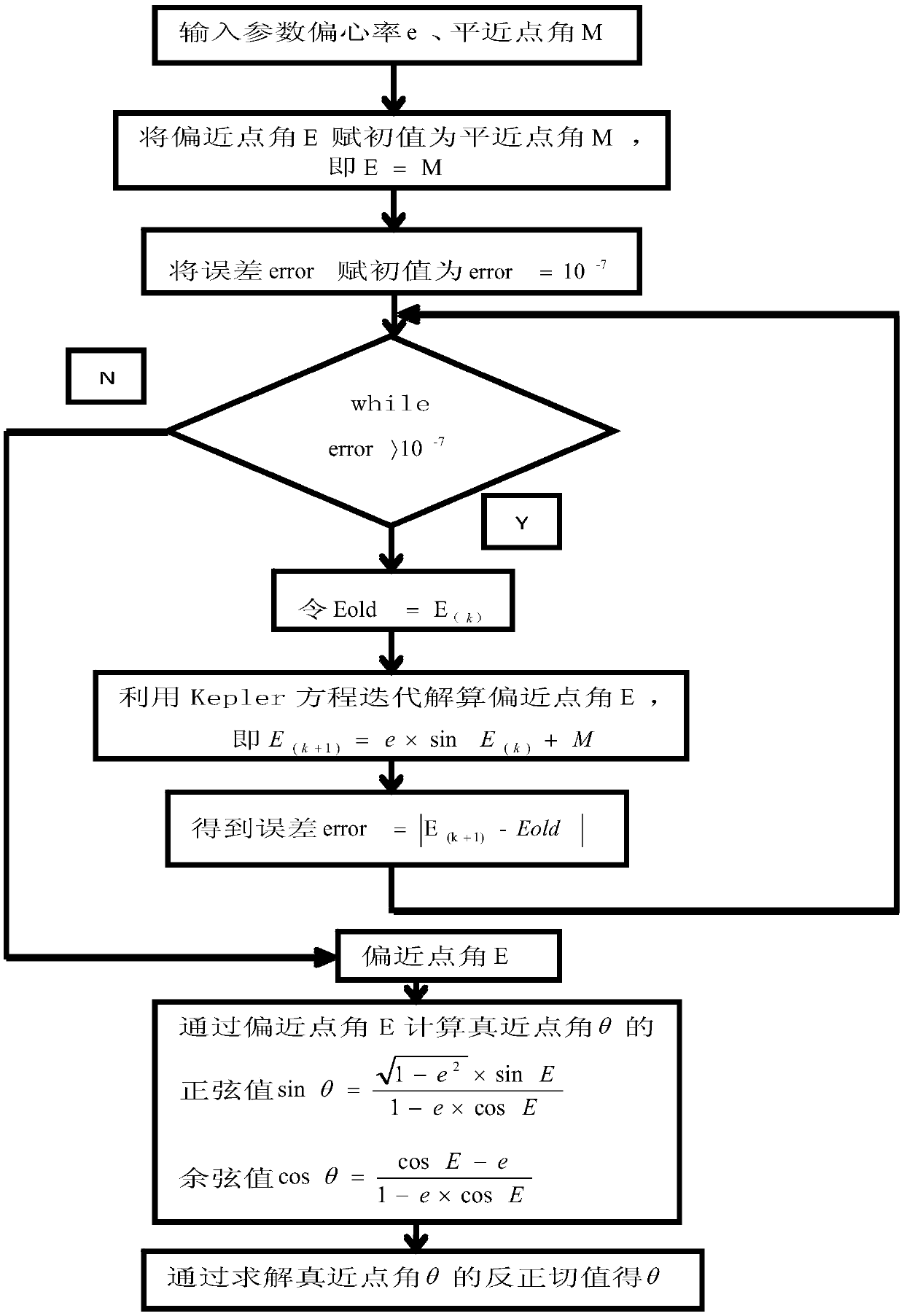 Variable step size constellation orbit optimization method and device based on genetic algorithm