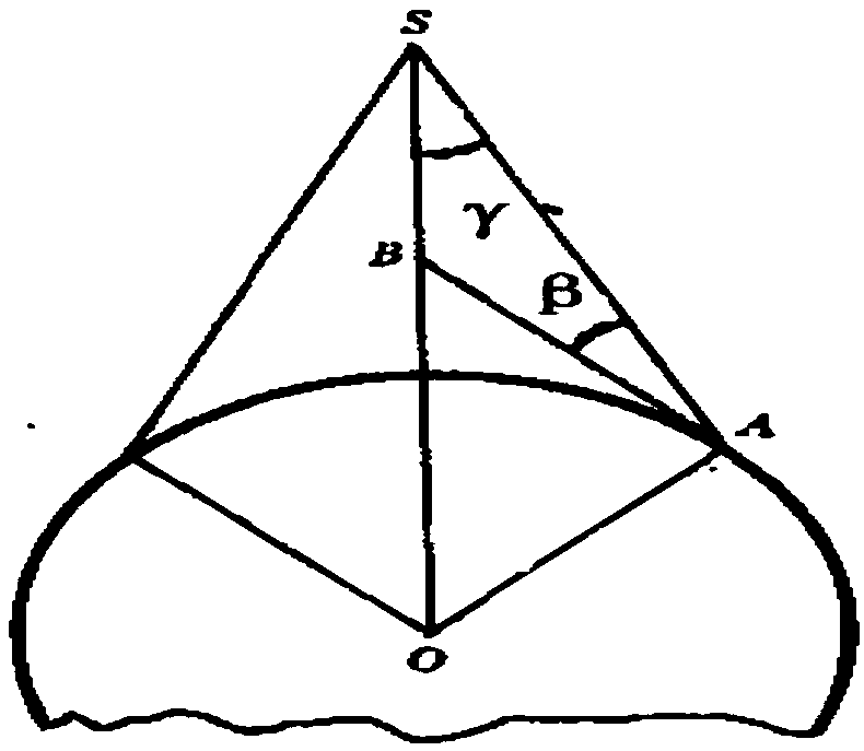 Variable step size constellation orbit optimization method and device based on genetic algorithm