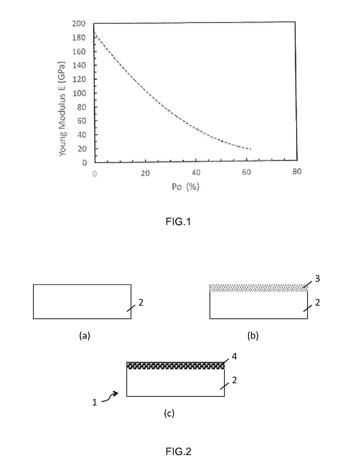 Structure for radio-frequency applications