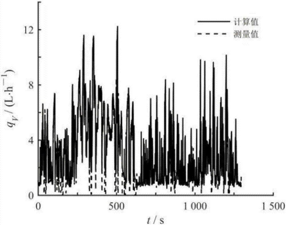 Real-time oil consumption calculation method for gasoline car on the basis of OBD (On-Board Diagnostic) vehicle state information