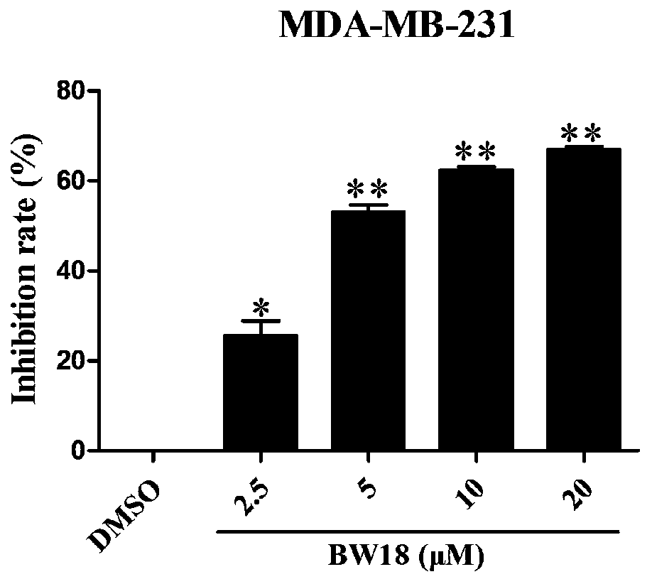 Application of Cynanoside H in preparation of drug for preventing and treating breast cancer