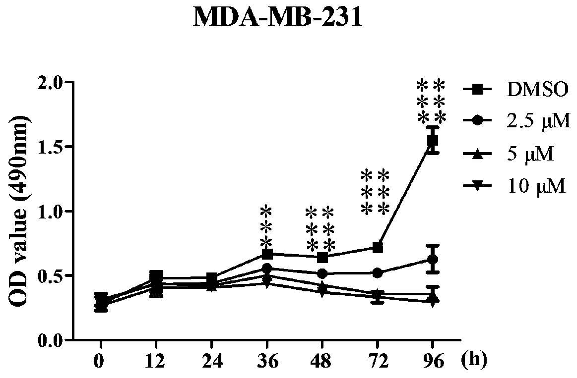 Application of Cynanoside H in preparation of drug for preventing and treating breast cancer