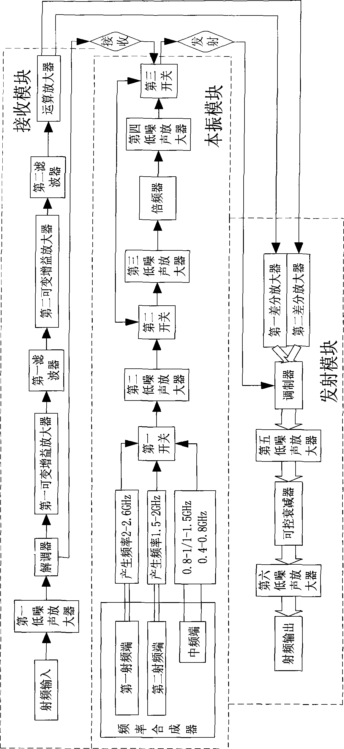 Multi-mode multi-frequency band radio frequency front end air-borne communication system