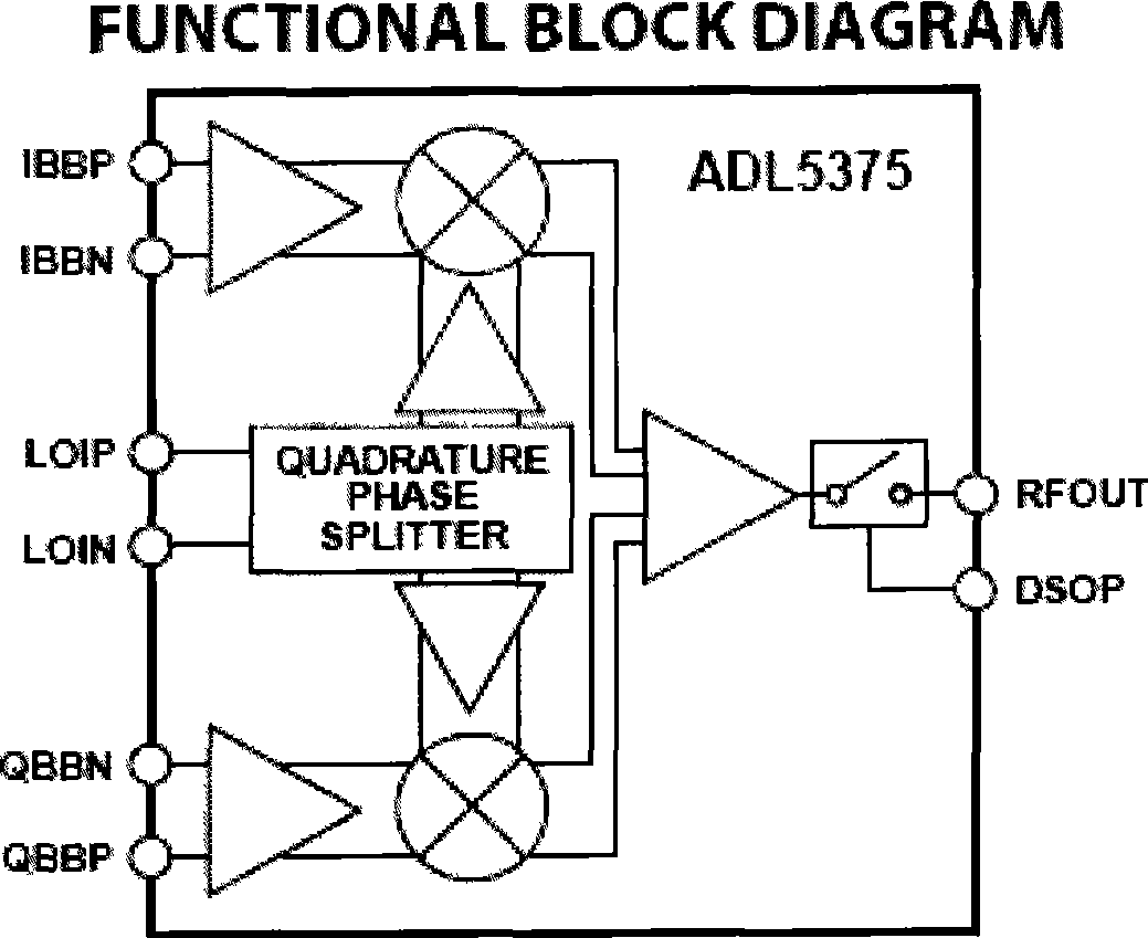 Multi-mode multi-frequency band radio frequency front end air-borne communication system