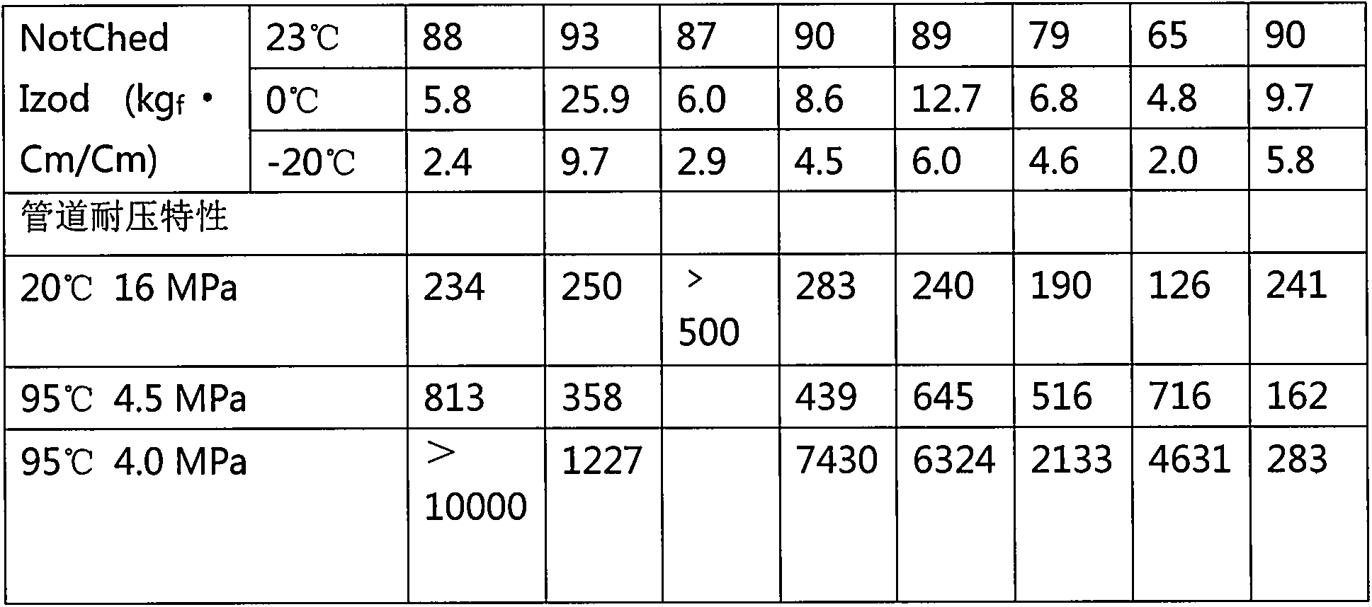 Polypropylene composition and preparation method thereof