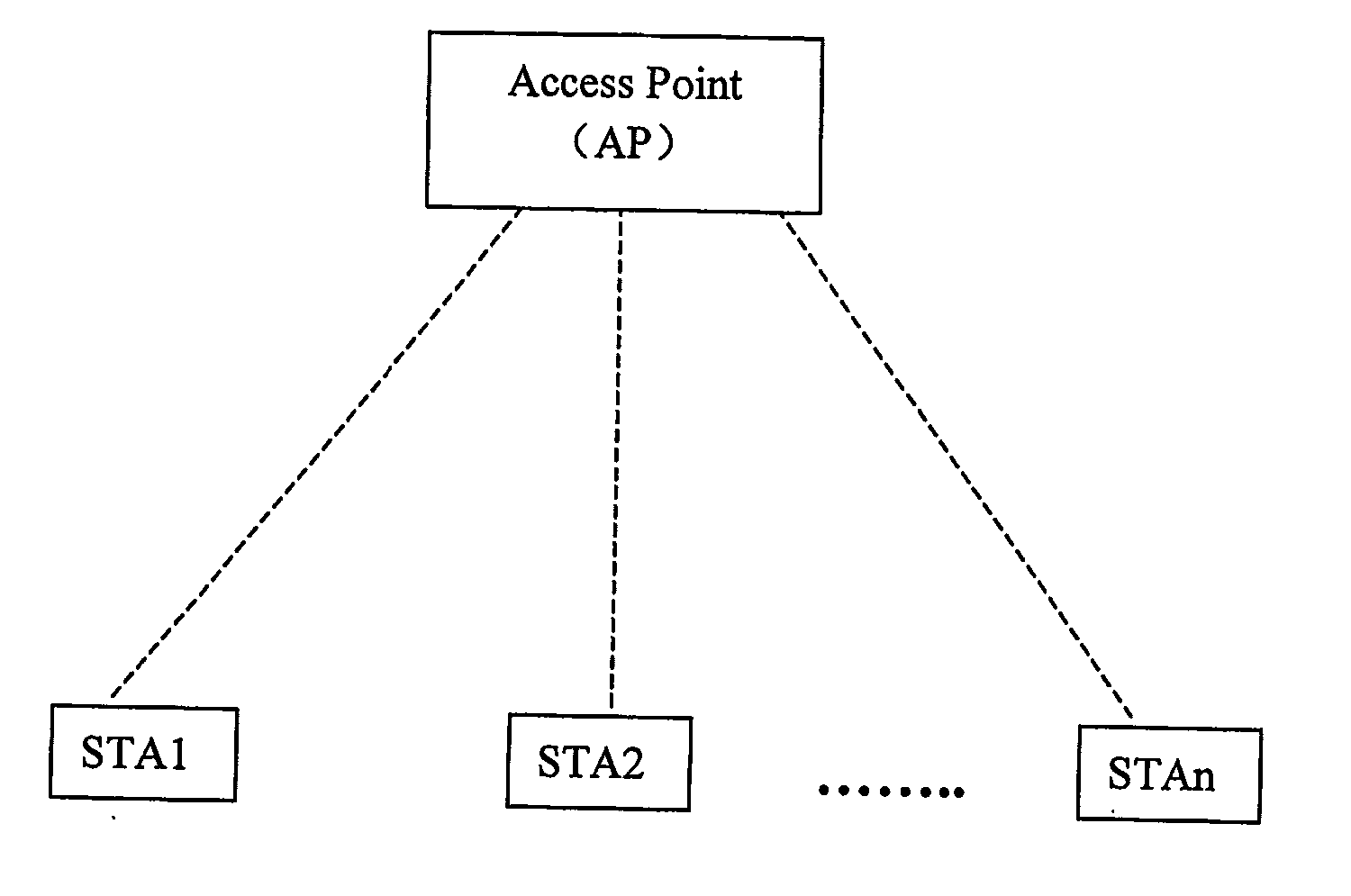 Effective point coordination function in wireless lan