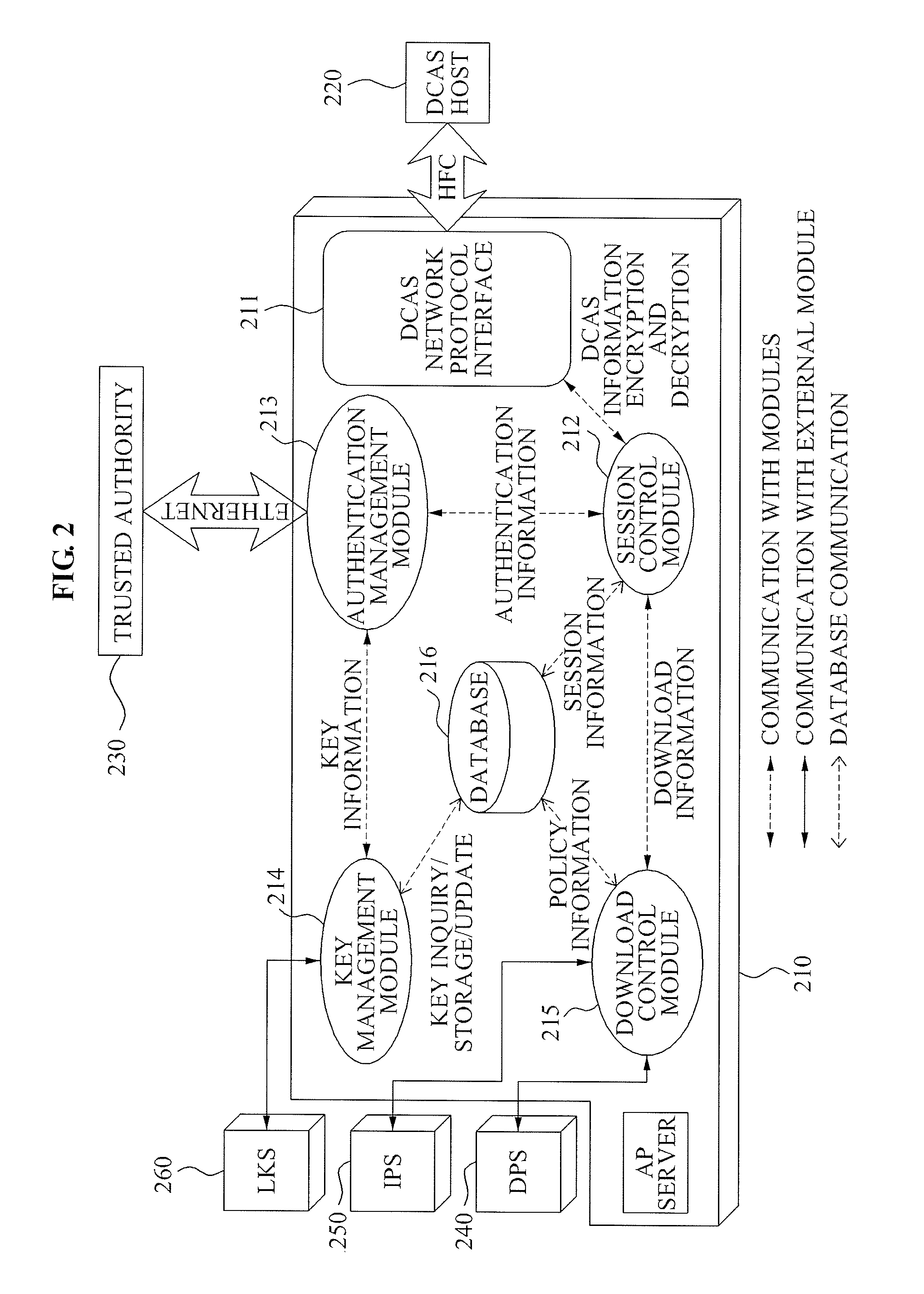 Headend system for downloadable conditional access service and method of operating the same