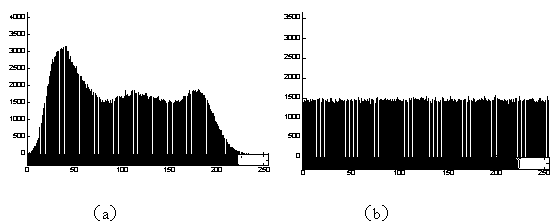 Image encryption method combining three-dimensional Arnold transformation with chaotic sequence