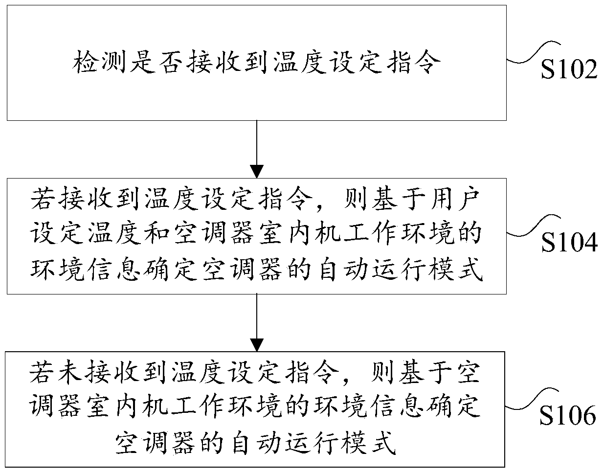 Method and device for controlling operation mode of air conditioner