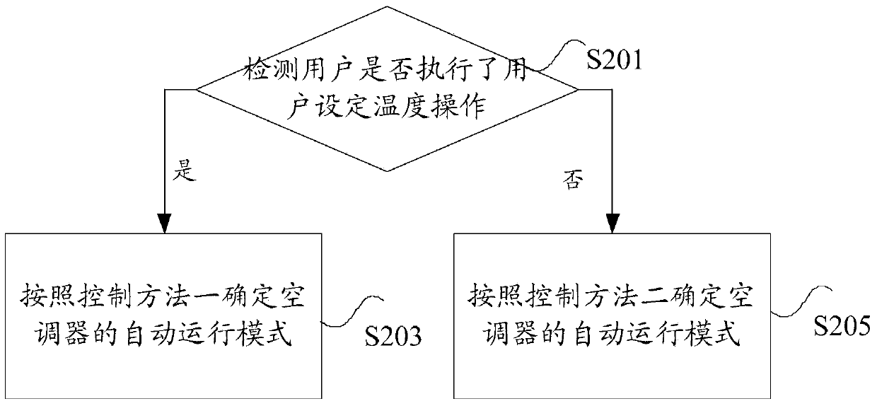 Method and device for controlling operation mode of air conditioner