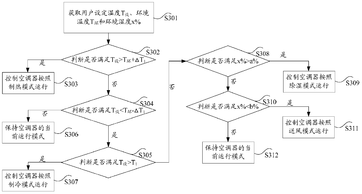 Method and device for controlling operation mode of air conditioner