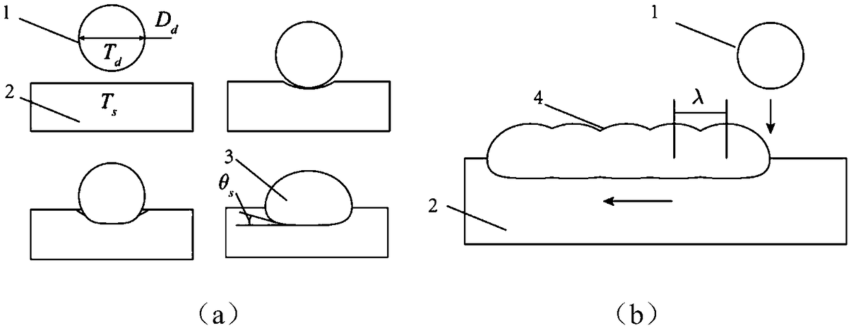 Circuit printing method through uniform metal liquid drops