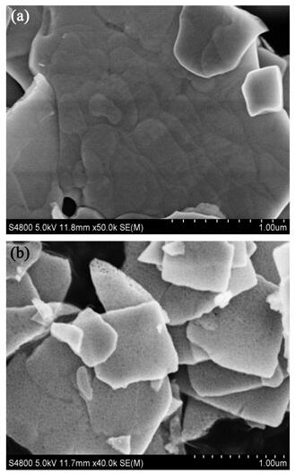 Method for preparing porous Bi5O7I material in inert atmosphere